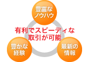 当社の不動産売却の強み