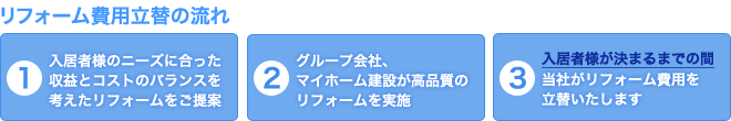 リフォーム立替費用ご利用の流れ