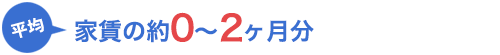 全国平均 家賃 約0～2ヶ月