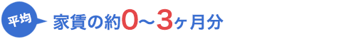 全国平均 家賃 約0～3ヶ月